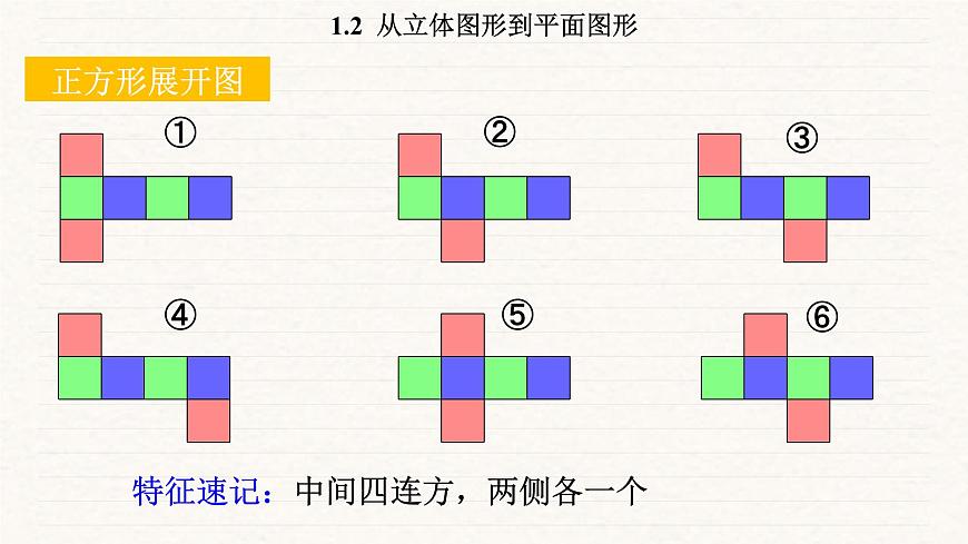 北师大版（2024）七年级数学上册 1.2 从立体图形到平面图形（课件）第6页