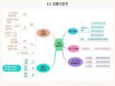 北師大版（2024）七年級(jí)數(shù)學(xué)上冊(cè) 1.3 回顧與思考（課件）