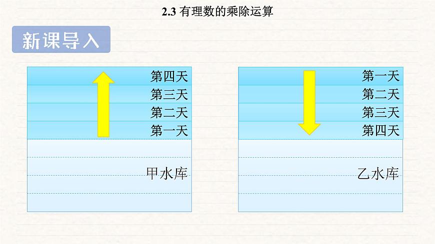 北师大版（2024）七年级数学上册 2.3 有理数的乘除运算（课件）第4页