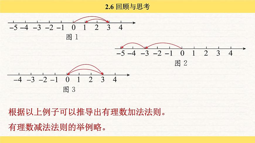 北师大版（2024）七年级数学上册 2.6 回顾与思考（课件）第8页