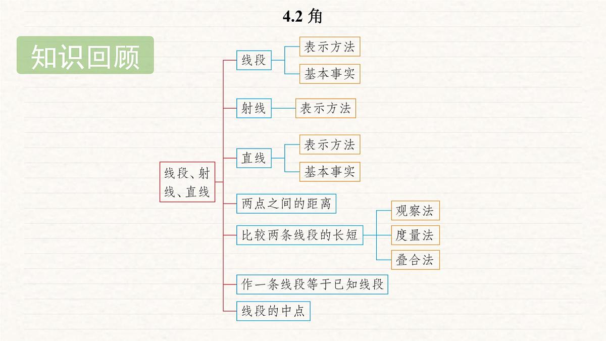 北师大版（2024）七年级数学上册 4.2 角（课件）第2页