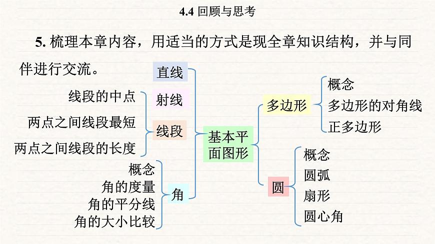 北师大版（2024）七年级数学上册 4.4 回顾与思考（课件）第8页