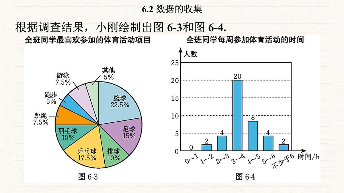 北师大版（2024）七年级数学上册 6.2 数据的收集（课件）第7页