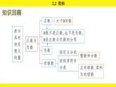 蘇科版（2024）數(shù)學(xué)七年級上冊 2.2 數(shù)軸 （課件）