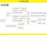 蘇科版（2024）數(shù)學(xué)七年級上冊 4.1 等式與方程 （課件）