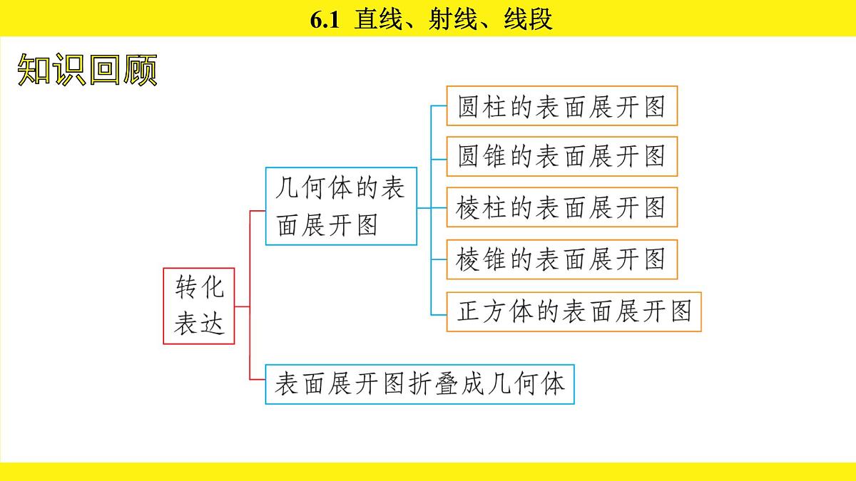苏科版（2024）数学七年级上册 6.1 直线、射线、线段 （课件）第2页