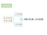 青島版（2024）七年級(jí)數(shù)學(xué)上冊(cè) 1.2 有理數(shù)（課件）