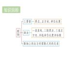 青島版（2024）七年級數(shù)學(xué)上冊 1.4 相反數(shù)與絕對值（課件）