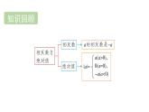 青島版（2024）七年級(jí)數(shù)學(xué)上冊(cè) 1.5 有理數(shù)的大?。ㄕn件）