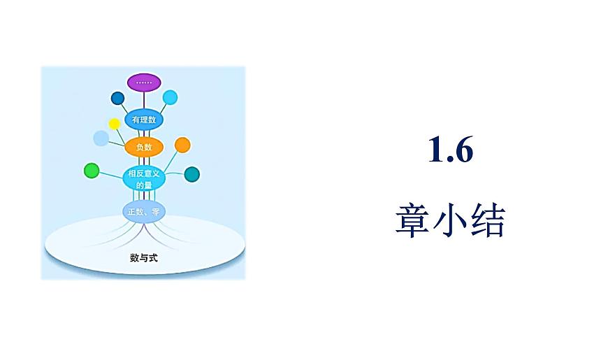 青岛版（2024）七年级数学上册 第1章 有理数 小结 （课件）第1页