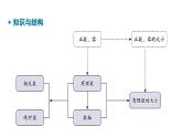 青島版（2024）七年級(jí)數(shù)學(xué)上冊(cè) 第1章 有理數(shù) 小結(jié) （課件）
