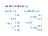 青島版（2024）七年級(jí)數(shù)學(xué)上冊(cè) 第1章 有理數(shù) 小結(jié) （課件）