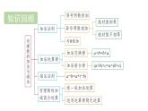 青島版（2024）七年級數(shù)學(xué)上冊 2.2 有理數(shù)的乘法與除法 （課件）
