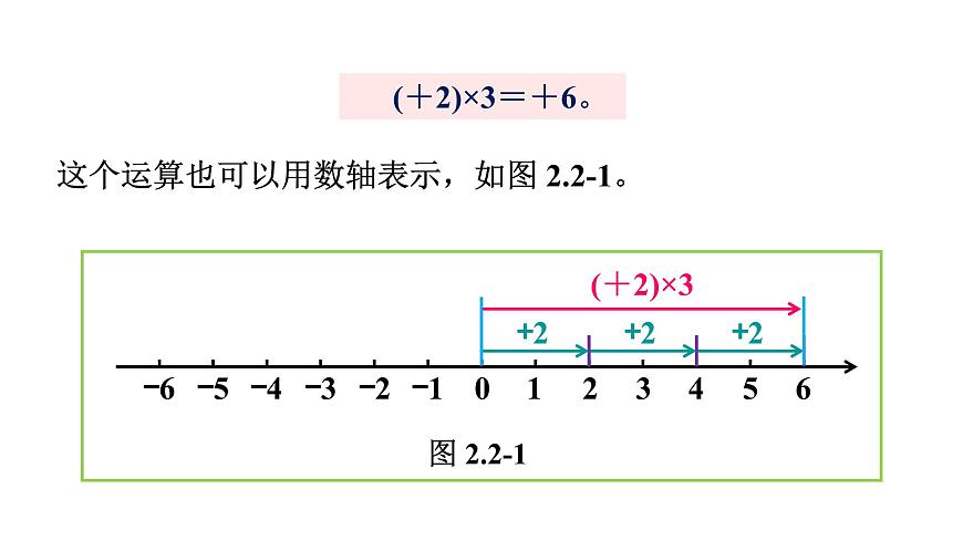 青岛版（2024）七年级数学上册 2.2 有理数的乘法与除法 （课件）第6页