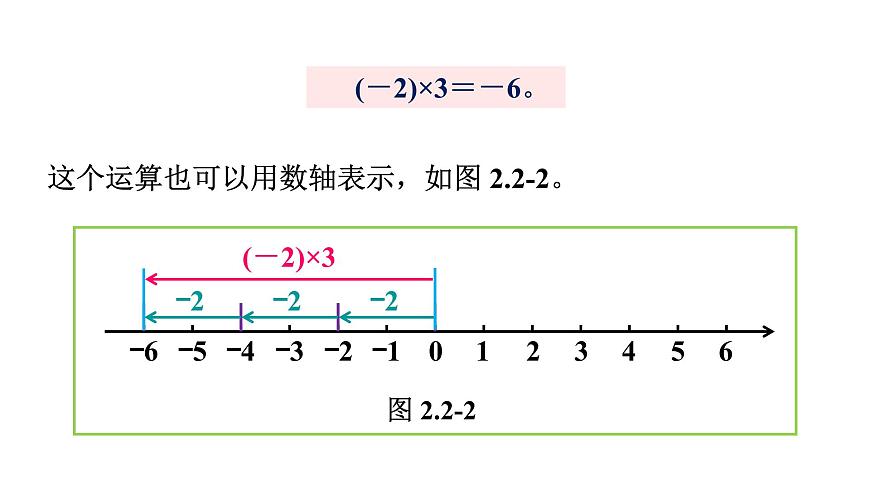 青岛版（2024）七年级数学上册 2.2 有理数的乘法与除法 （课件）第8页