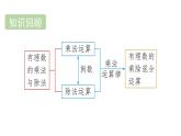 青島版（2024）七年級數(shù)學上冊 2.3 有理數(shù)的乘方 （課件）
