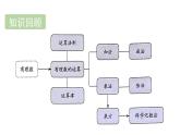 青島版（2024）七年級數(shù)學(xué)上冊 3.1 用字母表示數(shù) （課件）