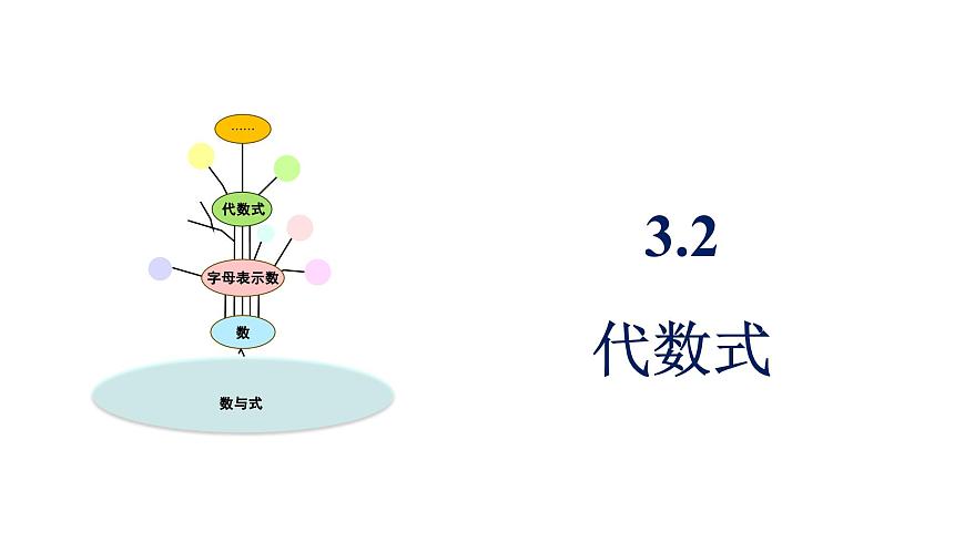 青岛版（2024）七年级数学上册 3.2 代数式 （课件）第1页