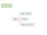 青島版（2024）七年級數(shù)學(xué)上冊 3.3 代數(shù)式的值 （課件）