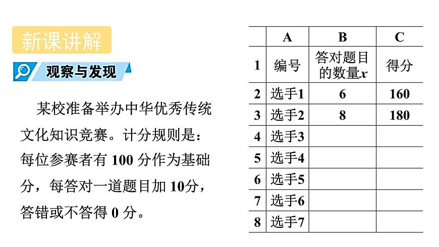 青岛版（2024）七年级数学上册 3.3 代数式的值 （课件）第4页