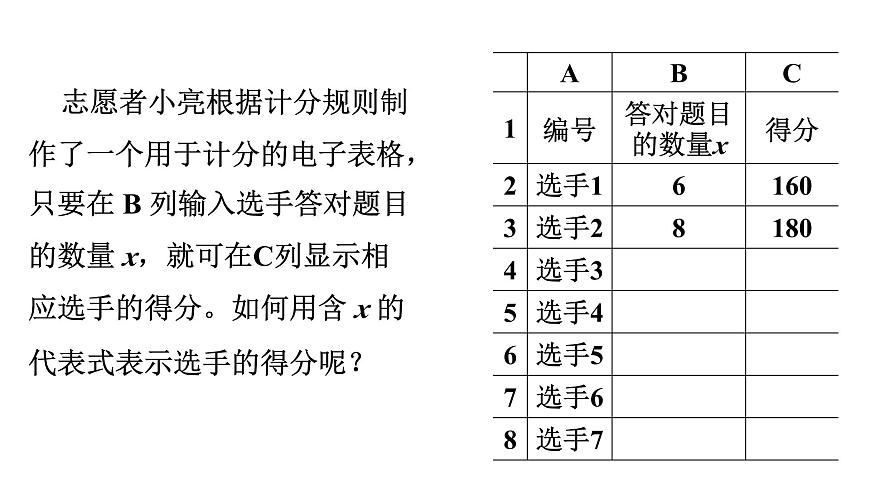 青岛版（2024）七年级数学上册 3.3 代数式的值 （课件）第5页