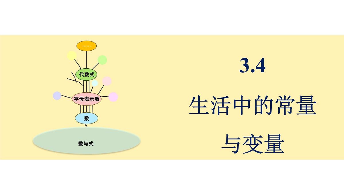 青岛版（2024）七年级数学上册 3.4 生活中的常量与变量 （课件）第1页