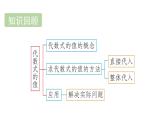 青島版（2024）七年級數(shù)學(xué)上冊 3.4 生活中的常量與變量 （課件）