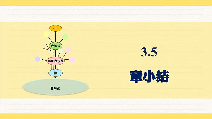 青岛版（2024）七年级数学上册 第3章 代数式 小结 （课件）第2页
