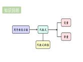 青島版（2024）七年級(jí)數(shù)學(xué)上冊(cè) 4.1 整式 （課件）
