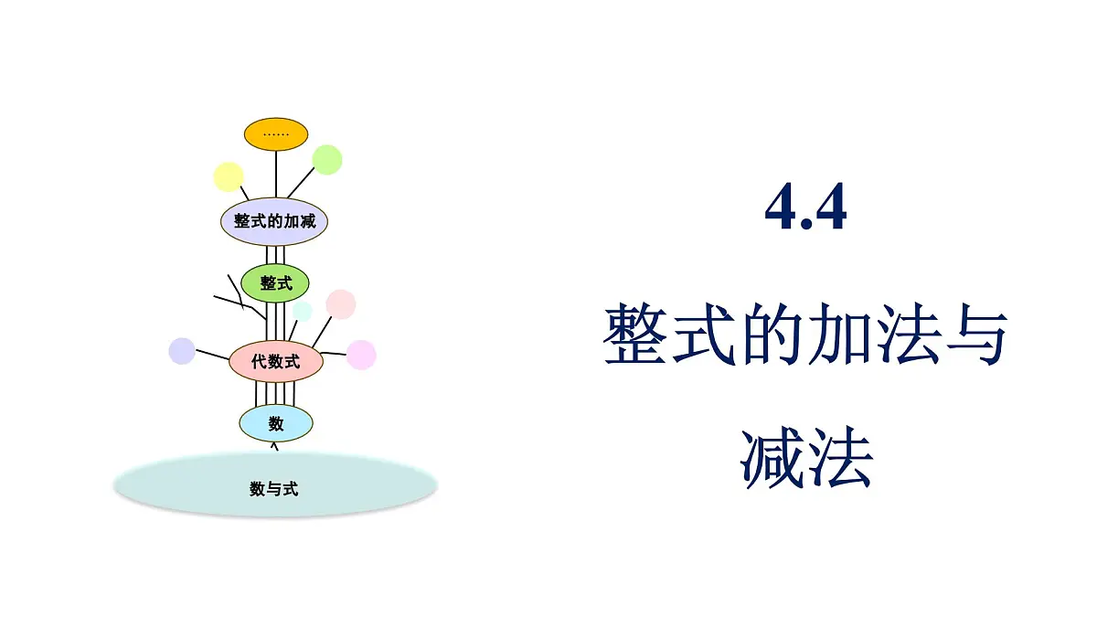 青岛版（2024）七年级数学上册 4.4 整式的加法与减法 （课件）第1页