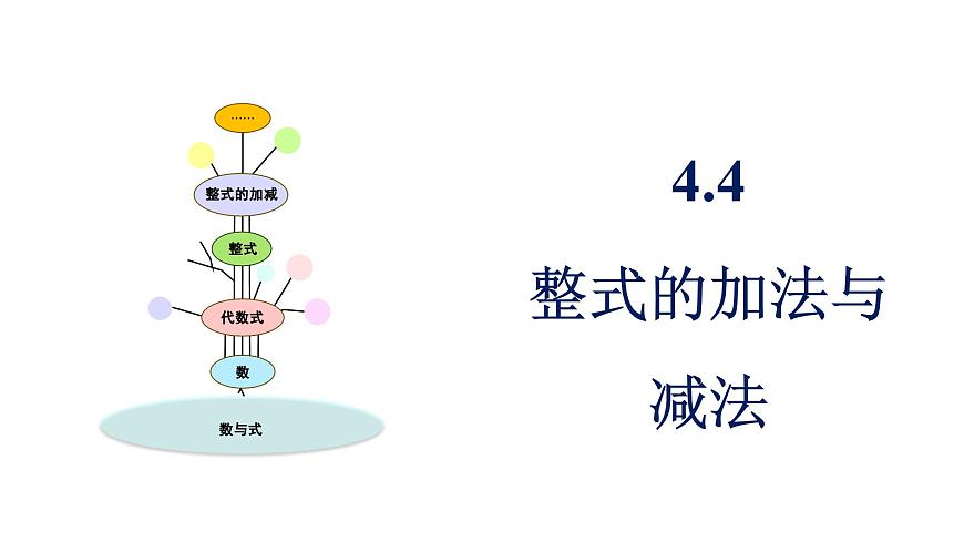 青岛版（2024）七年级数学上册 4.4  整式的加法与减法 （课件）第1页