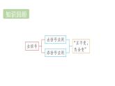 青島版（2024）七年級數(shù)學上冊 4.4  整式的加法與減法 （課件）