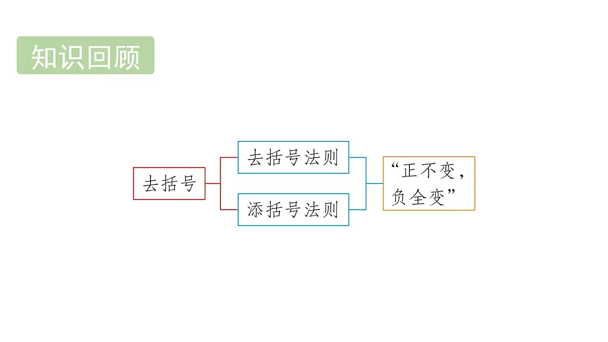 青岛版（2024）七年级数学上册 4.4 整式的加法与减法 （课件）第2页