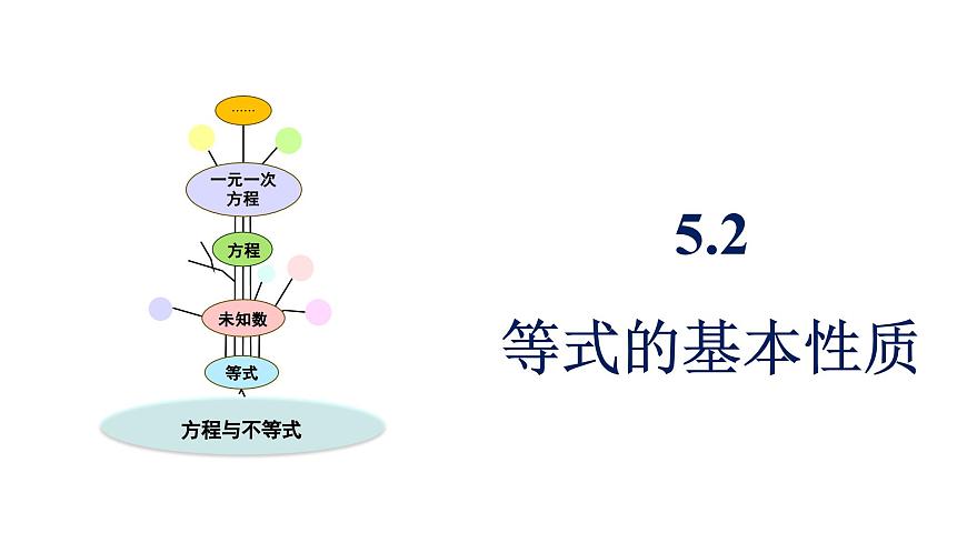 青岛版（2024）七年级数学上册 5.2 等式的基本性质 （课件）第1页