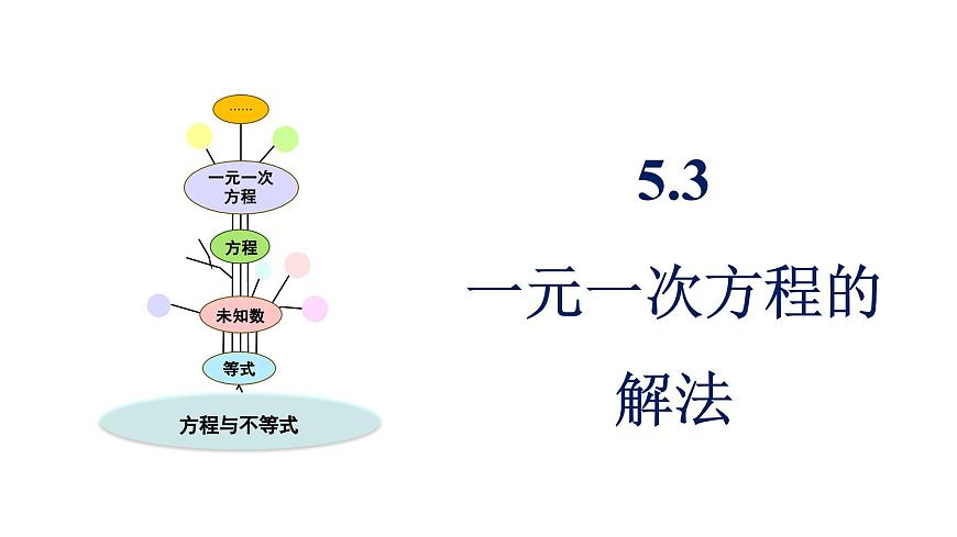 青岛版（2024）七年级数学上册 5.3 一元一次方程的解法 （课件）第1页