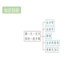 青島版（2024）七年級(jí)數(shù)學(xué)上冊(cè) 5.4  一元一次方程與實(shí)際問(wèn)題 （課件）