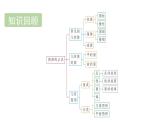 青島版（2024）七年級數(shù)學(xué)上冊 6.2 線段、射線和直線 （課件）