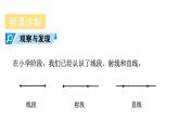 青島版（2024）七年級數(shù)學(xué)上冊 6.2 線段、射線和直線 （課件）
