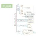 青島版（2024）七年級數(shù)學(xué)上冊 6.3 線段的比較與運(yùn)算 （課件）