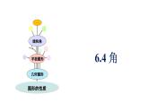 青島版（2024）七年級(jí)數(shù)學(xué)上冊(cè) 6.4 角 （課件）