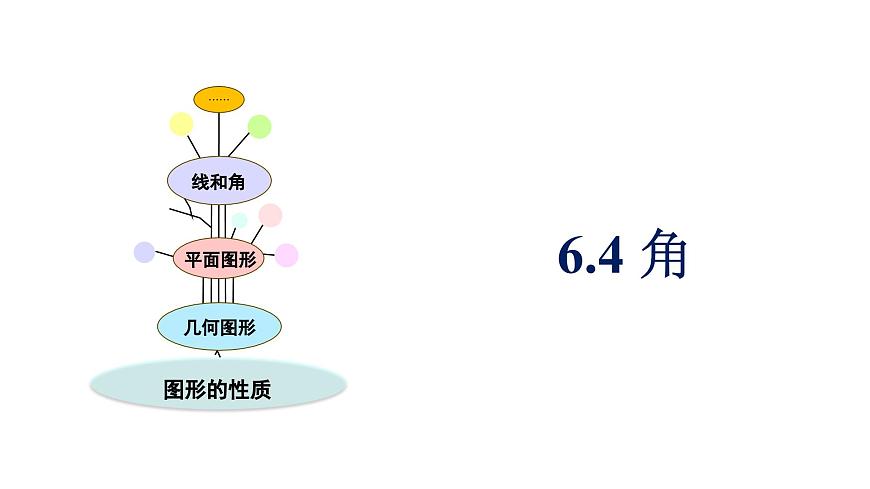 青岛版（2024）七年级数学上册 6.4 角 （课件）第1页