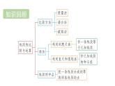 青島版（2024）七年級(jí)數(shù)學(xué)上冊(cè) 6.4 角 （課件）