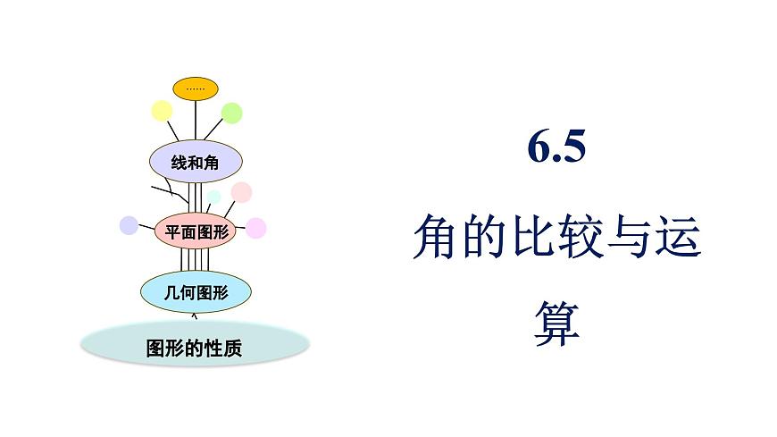 青岛版（2024）七年级数学上册 6.5 角的比较与运算 （课件）第1页