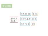青島版（2024）七年級數(shù)學(xué)上冊 6.6 余角和補(bǔ)角 （課件）