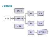 青島版（2024）七年級數(shù)學(xué)上冊 第2章 有理數(shù)的運(yùn)算 小結(jié) （課件）