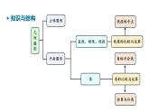 青島版（2024）七年級數(shù)學(xué)上冊 第6章 基本的幾何圖形 小結(jié) （課件）