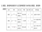 青島版（2024）七年級數(shù)學(xué)上冊 第6章 基本的幾何圖形 小結(jié) （課件）