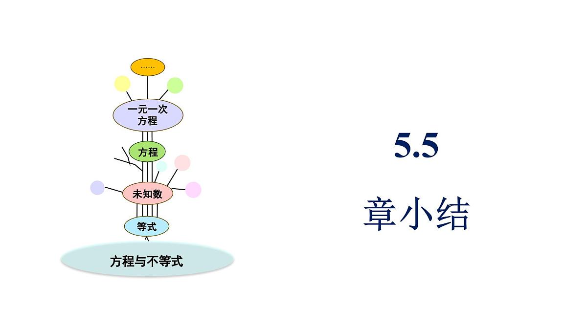 青岛版（2024）七年级数学上册 第5章 一元一次方程 小结 （课件）第1页