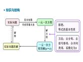 青島版（2024）七年級數(shù)學(xué)上冊 第5章 一元一次方程 小結(jié) （課件）