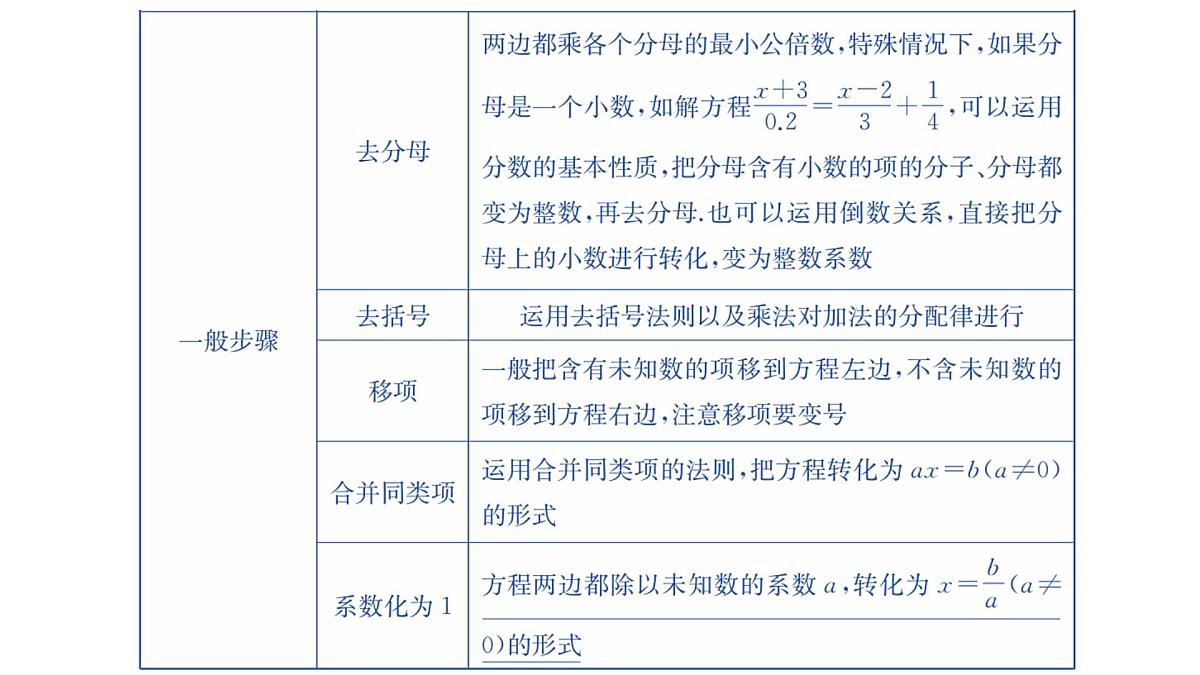 青岛版（2024）七年级数学上册 第5章 一元一次方程 小结 （课件）第8页